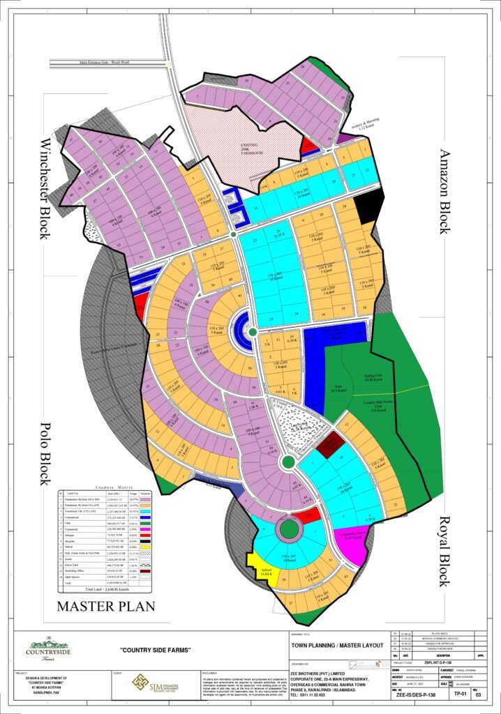 Countryside Farms master plan