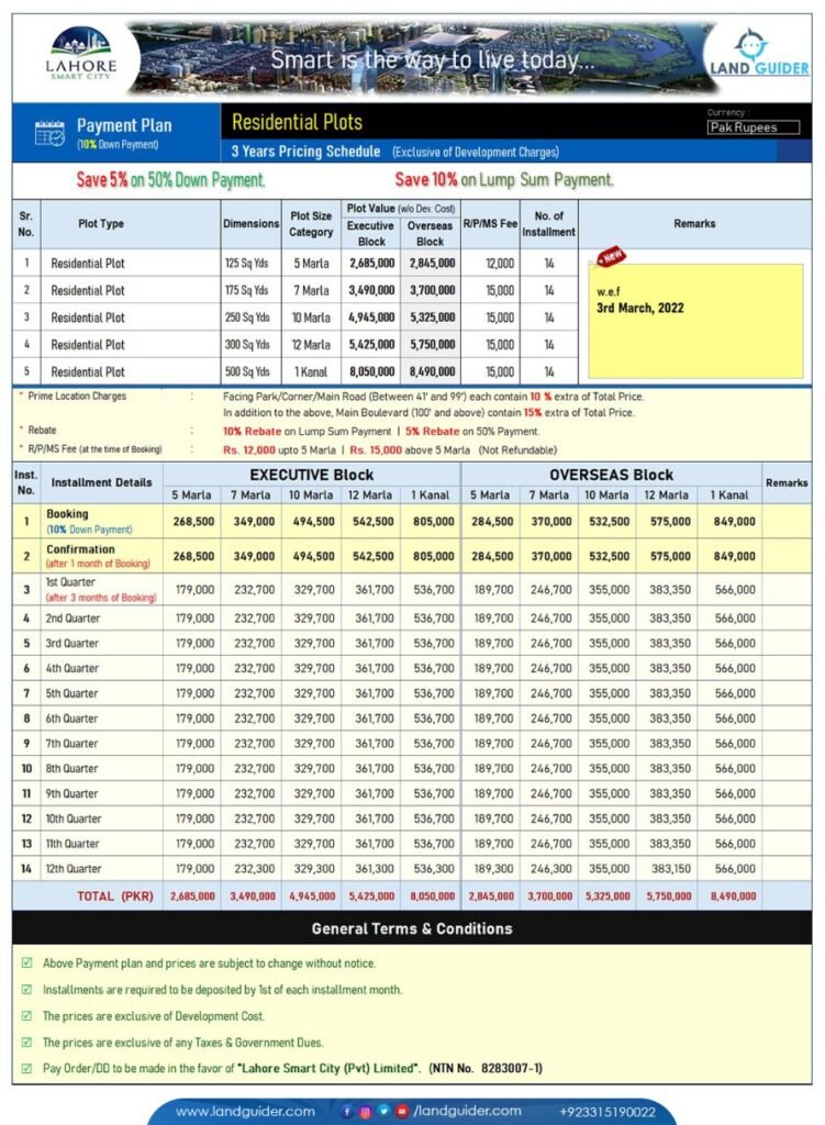 lahore smart city payment-plan