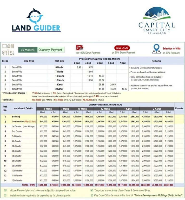 landguider-smart-villas