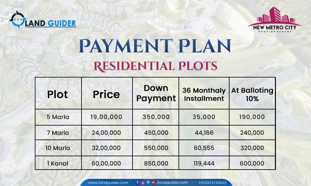 New-Metro-City-Residential-Plots