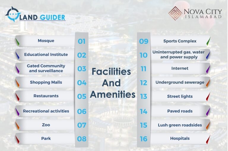 nova-city-islamabad-facilities-amenities