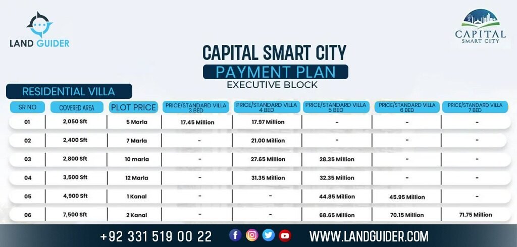 CSC Executive Block