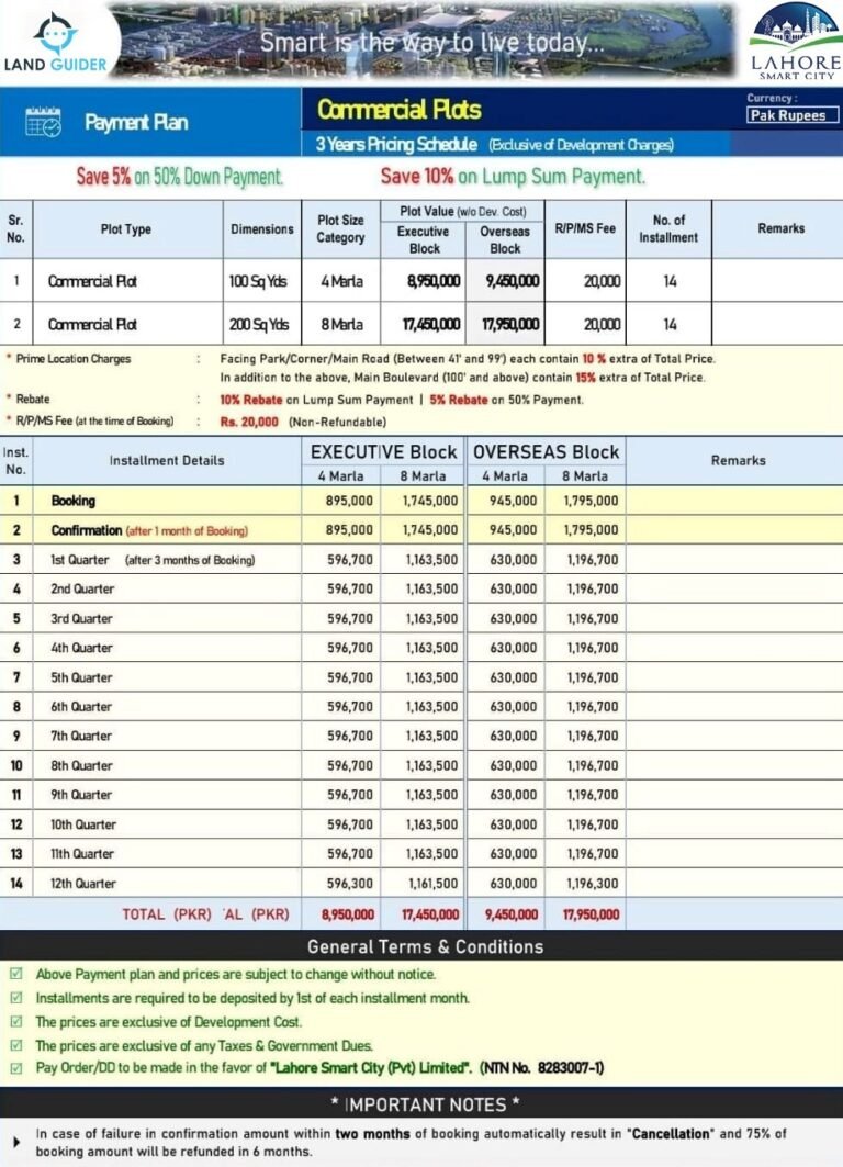 lahore smart city commercial plots