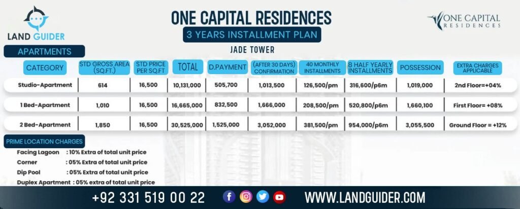 one capital residences